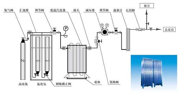 工業用氯化氫供氣系統