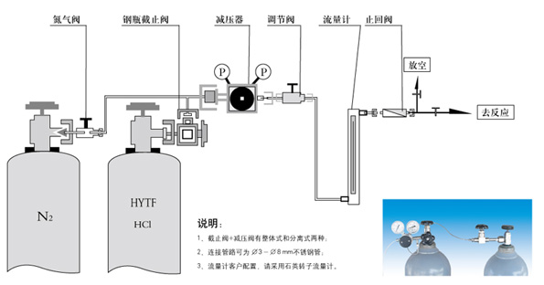 實驗室用氯化氫供氣系統